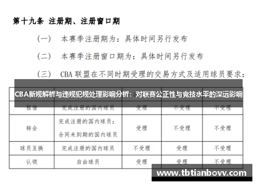 CBA新规解析与违规犯规处理影响分析：对联赛公正性与竞技水平的深远影响